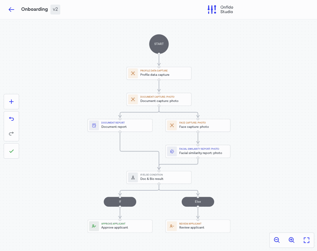 A simple workflow