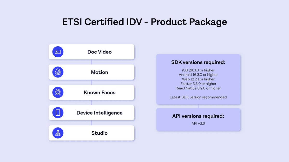ETSI IDV product suite
