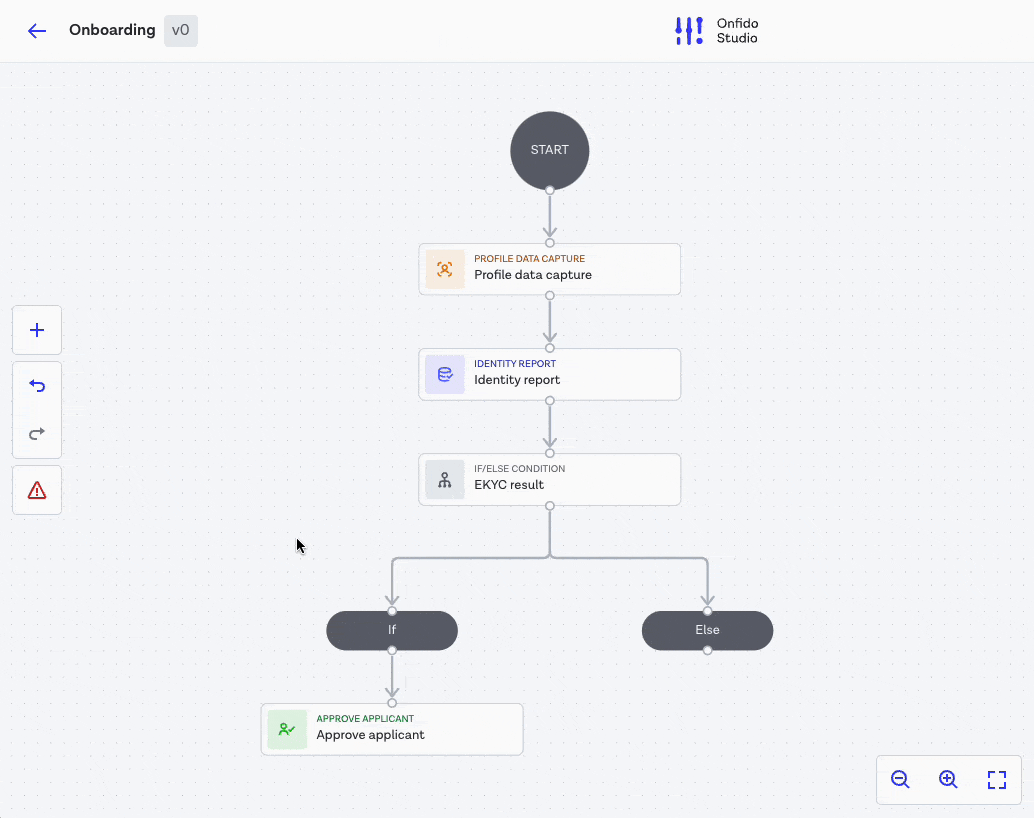 Building your workflow